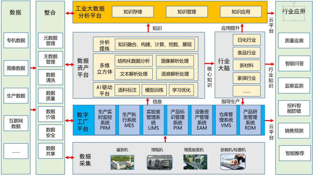 赏贝零部件